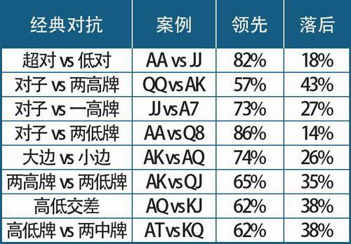 德扑圈12俱乐部